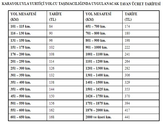 Otobüs biletlerine tavan fiyat uygulaması